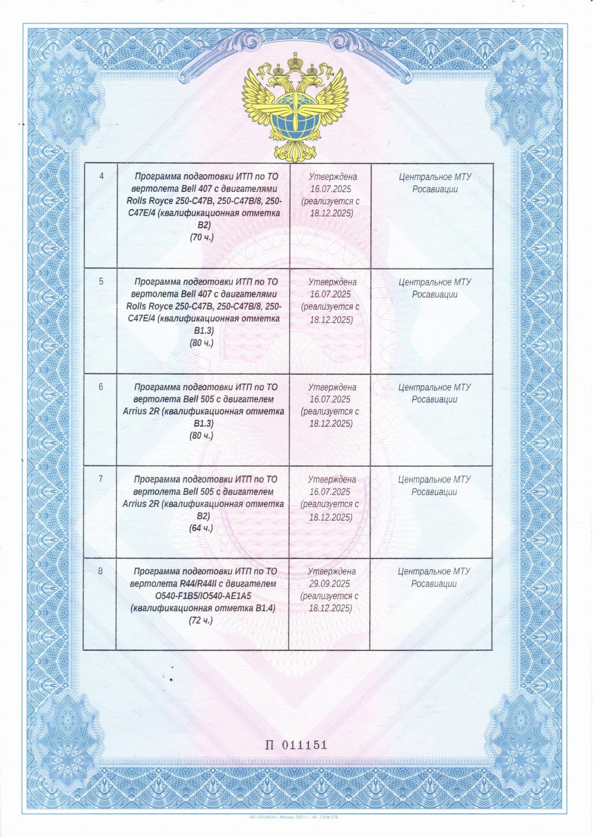 Приложение 1 к Сертификату АУЦ Сертификат АУЦ